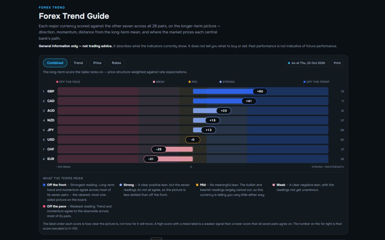 Forex Trend Guide page