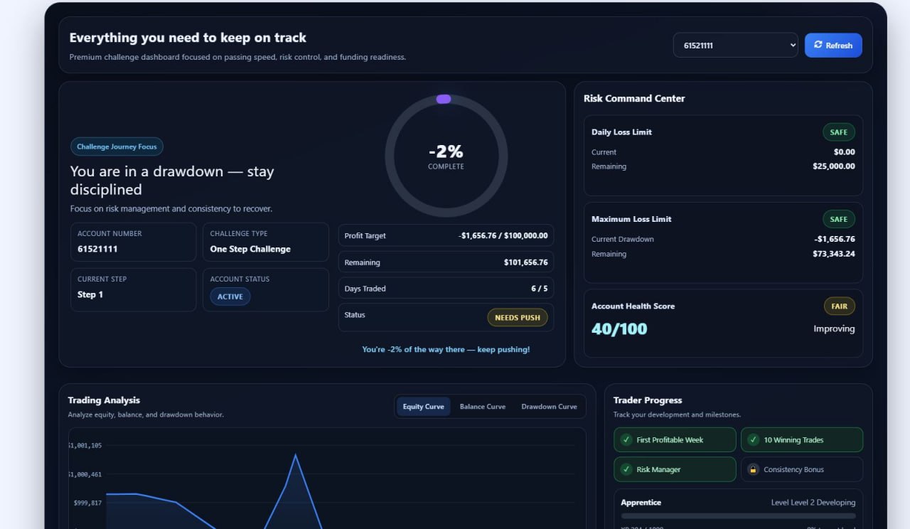Prop challenge dashboard